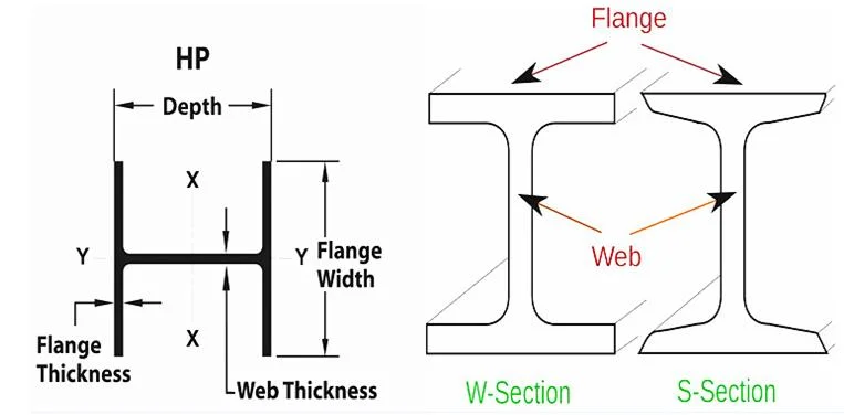 Steel I Beam Price Galvanized Welded Heb Beam Wide Flange Wholesale H Section H-Beam Hot Rolled Construction Steel Profile Metal H Beam