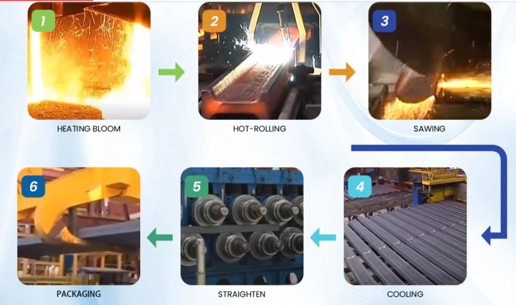 ASTM A572 150X150 Hot Rolled Structural Steel H-Beams I-Beams